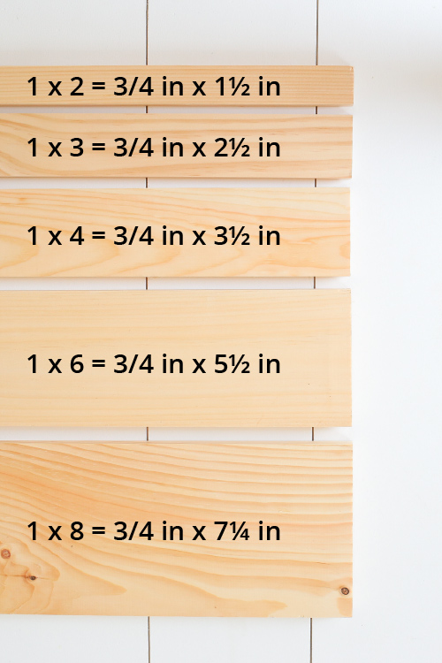 Actual Size Lumber Chart