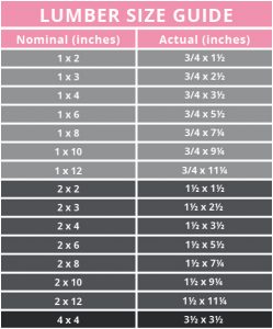 Intro to Woodworking: Lumber Size Guide - Free Printable! - Angela ...